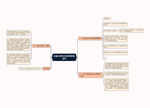 实缴出资时间变更需要备案吗