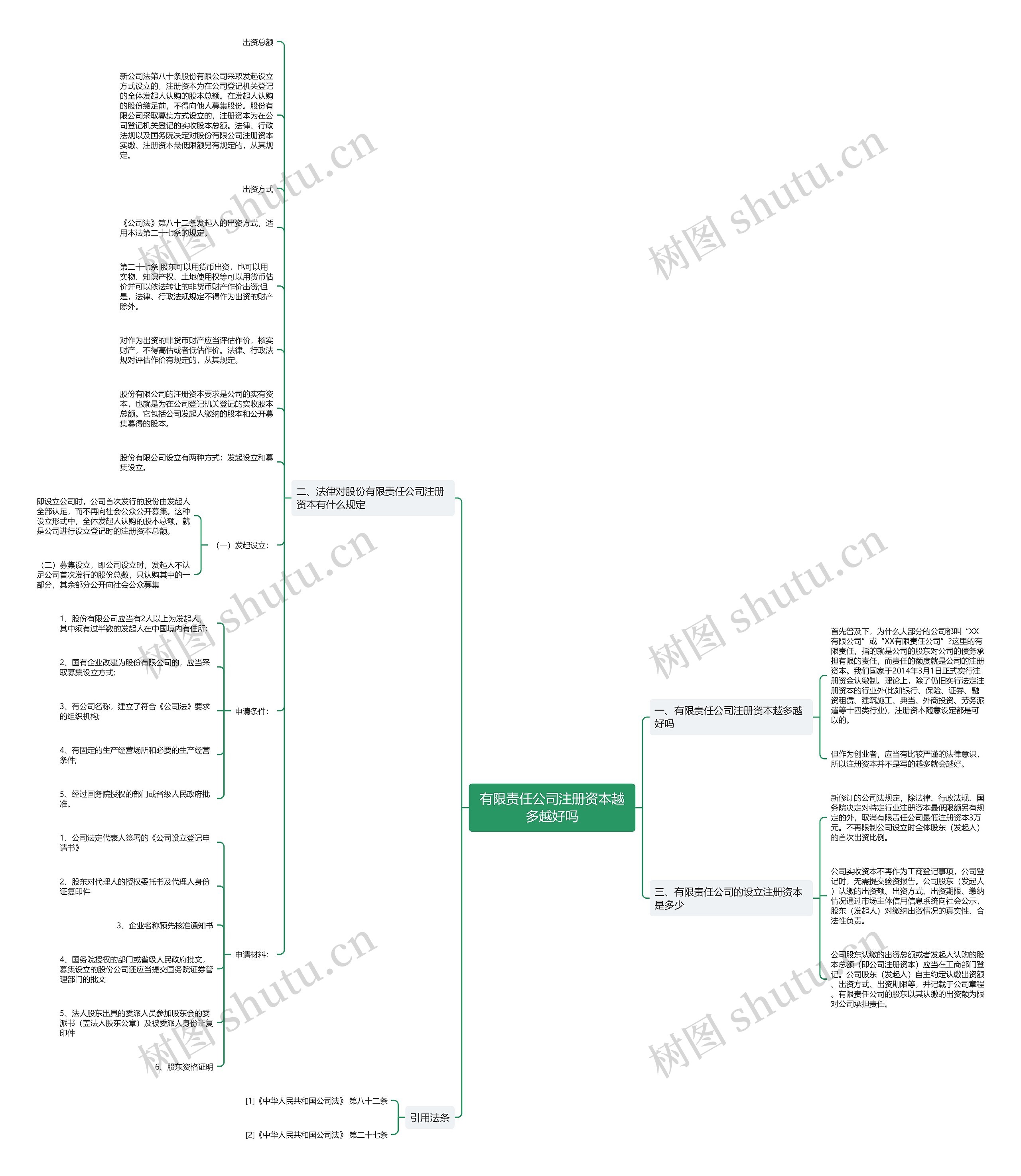 有限责任公司注册资本越多越好吗