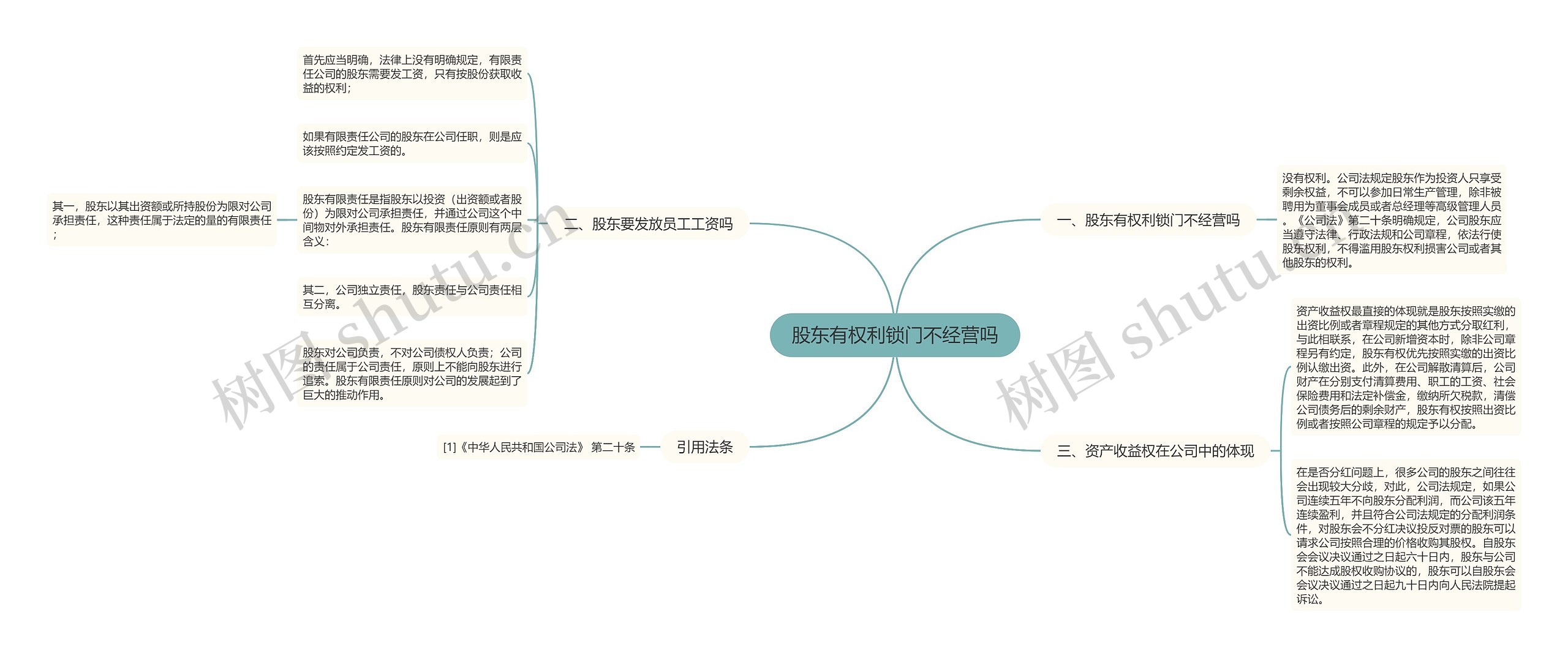 股东有权利锁门不经营吗思维导图