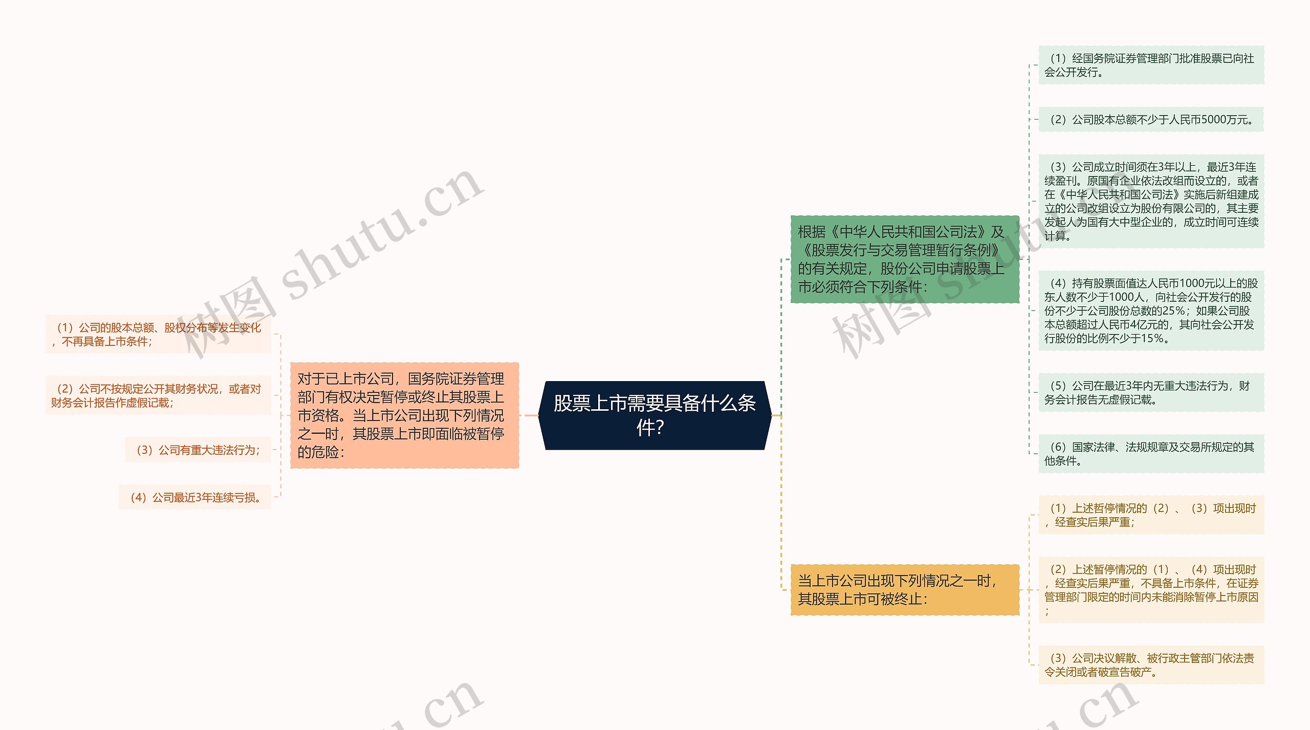股票上市需要具备什么条件? 股票上市需要具备什么条件?