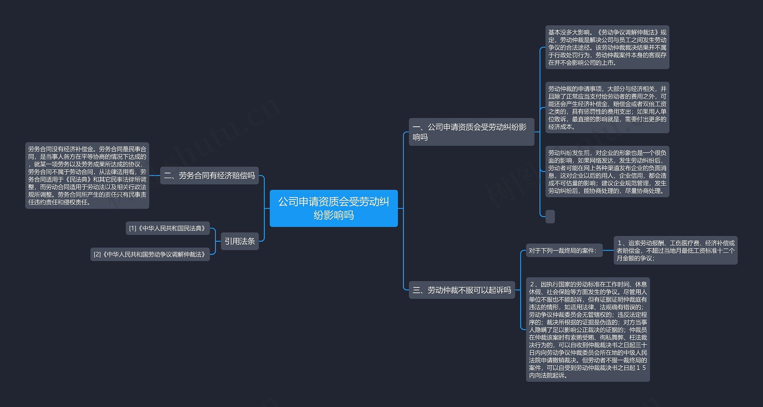 公司申请资质会受劳动纠纷影响吗思维导图