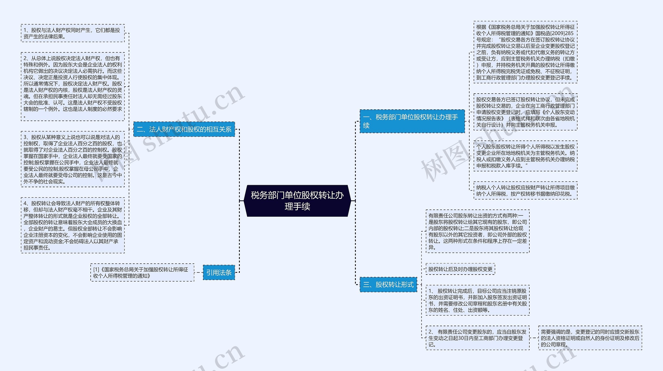 税务部门单位股权转让办理手续