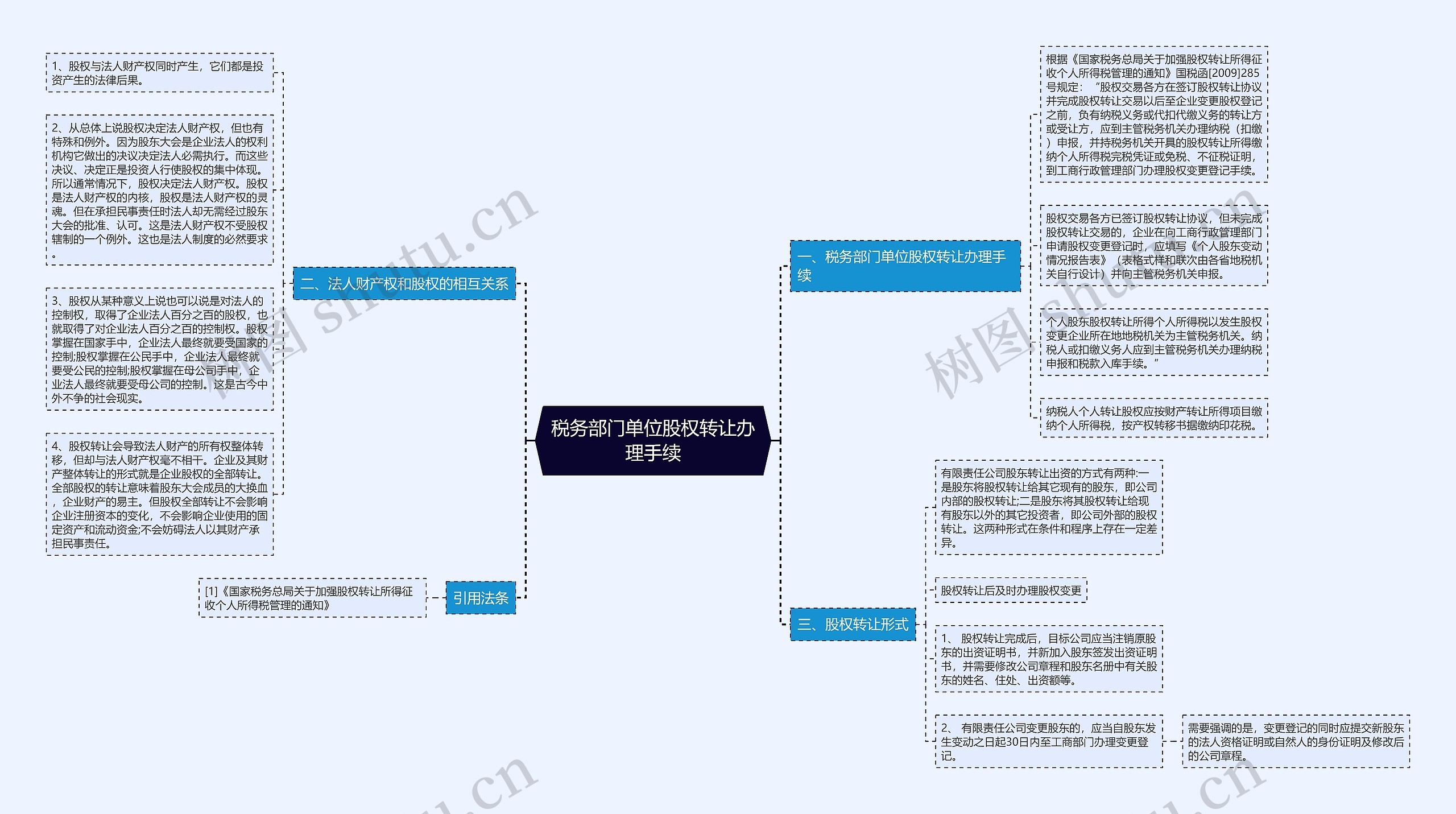 税务部门单位股权转让办理手续思维导图