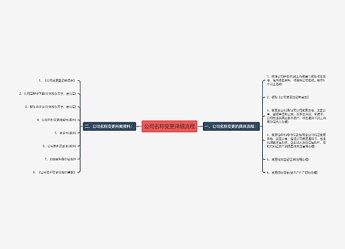 公司名称变更详细流程