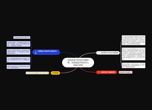 注册资金不到位的法律后果，注册资金不到位可以注销公司吗