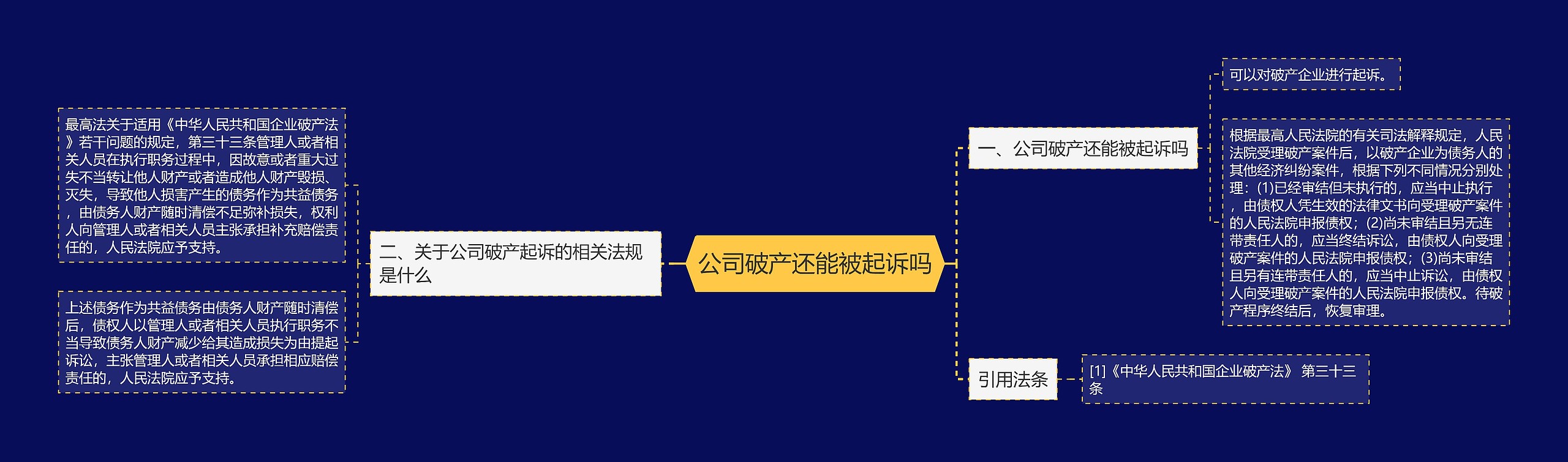 公司破产还能被起诉吗思维导图