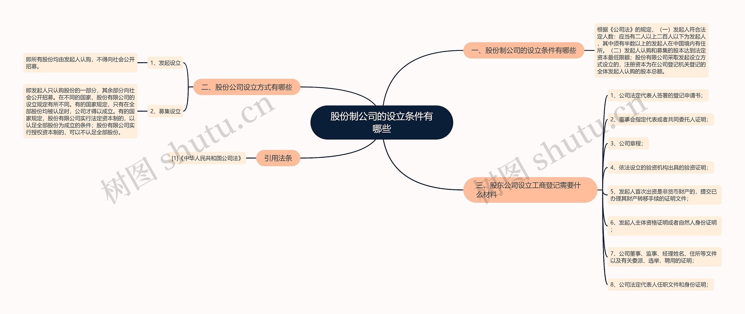 股份制公司的设立条件有哪些 股份制公司的设立条件有哪些