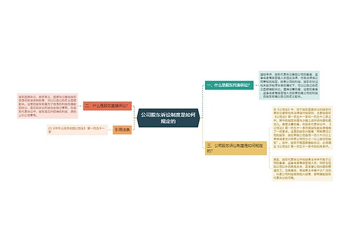 公司股东诉讼制度是如何规定的