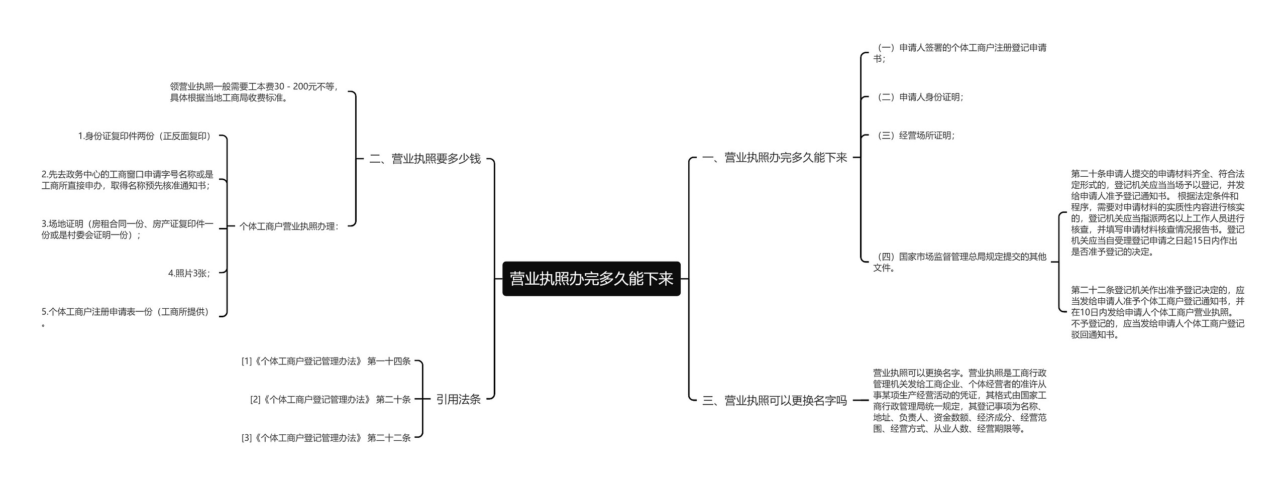 营业执照办完多久能下来