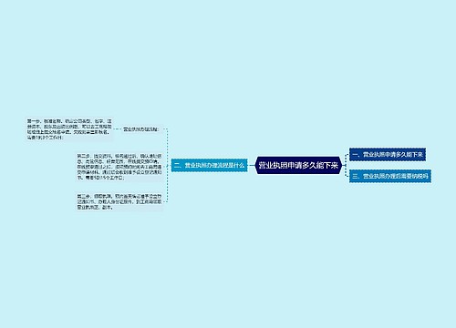 营业执照申请多久能下来