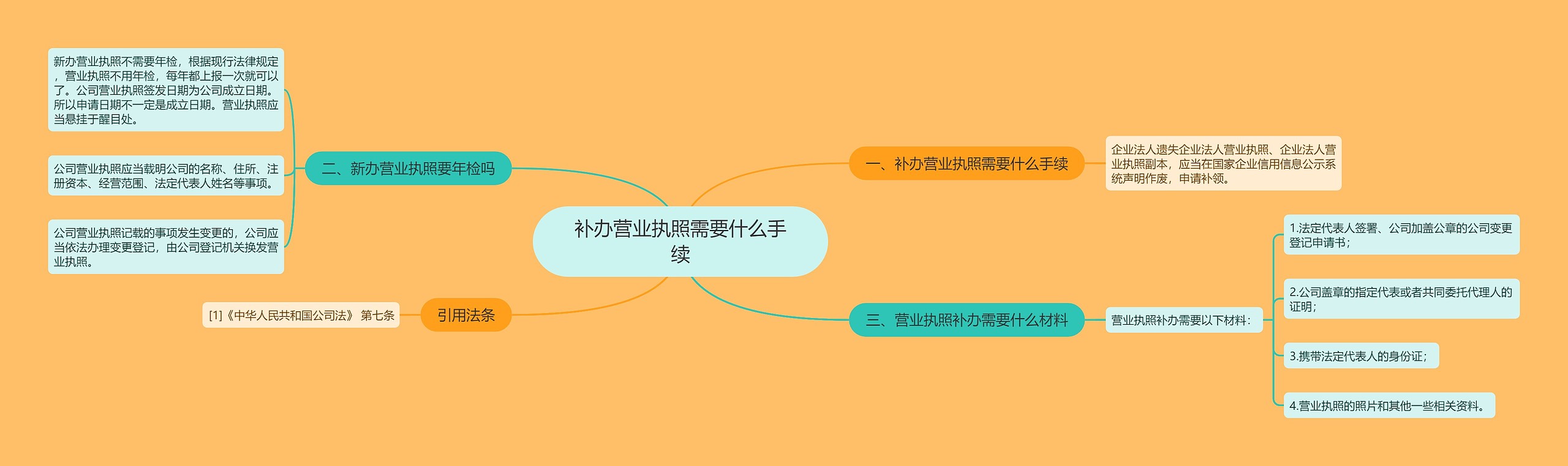 补办营业执照需要什么手续 补办营业执照需要什么手续