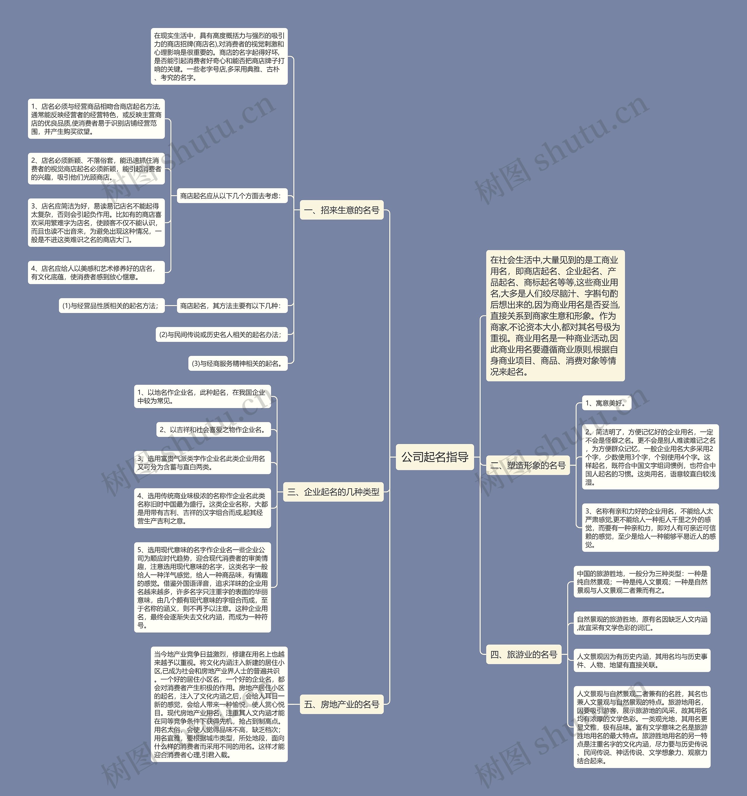 公司起名指导思维导图