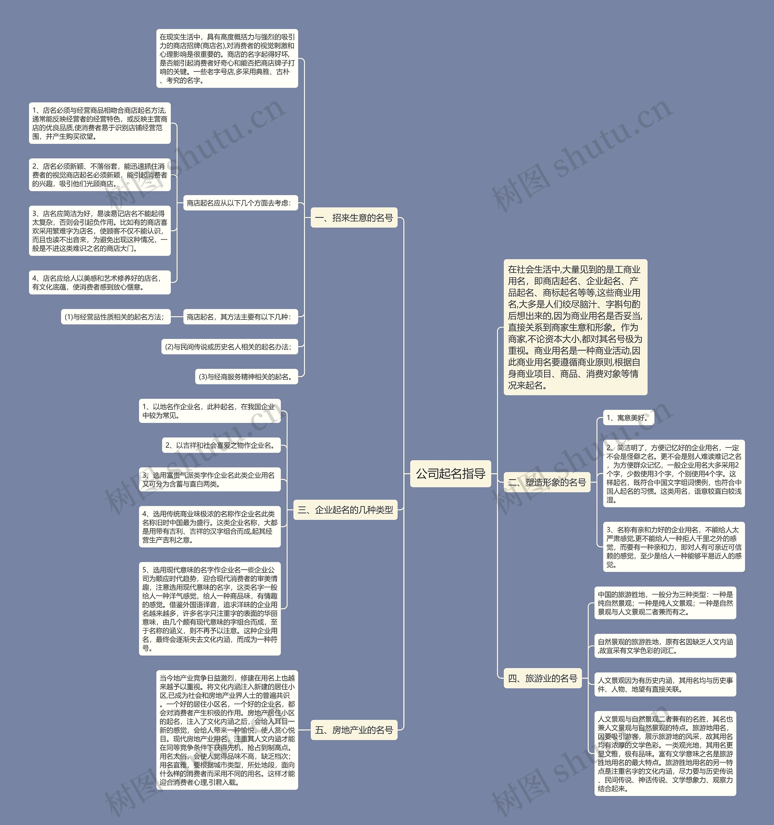 公司起名指导 公司起名指导