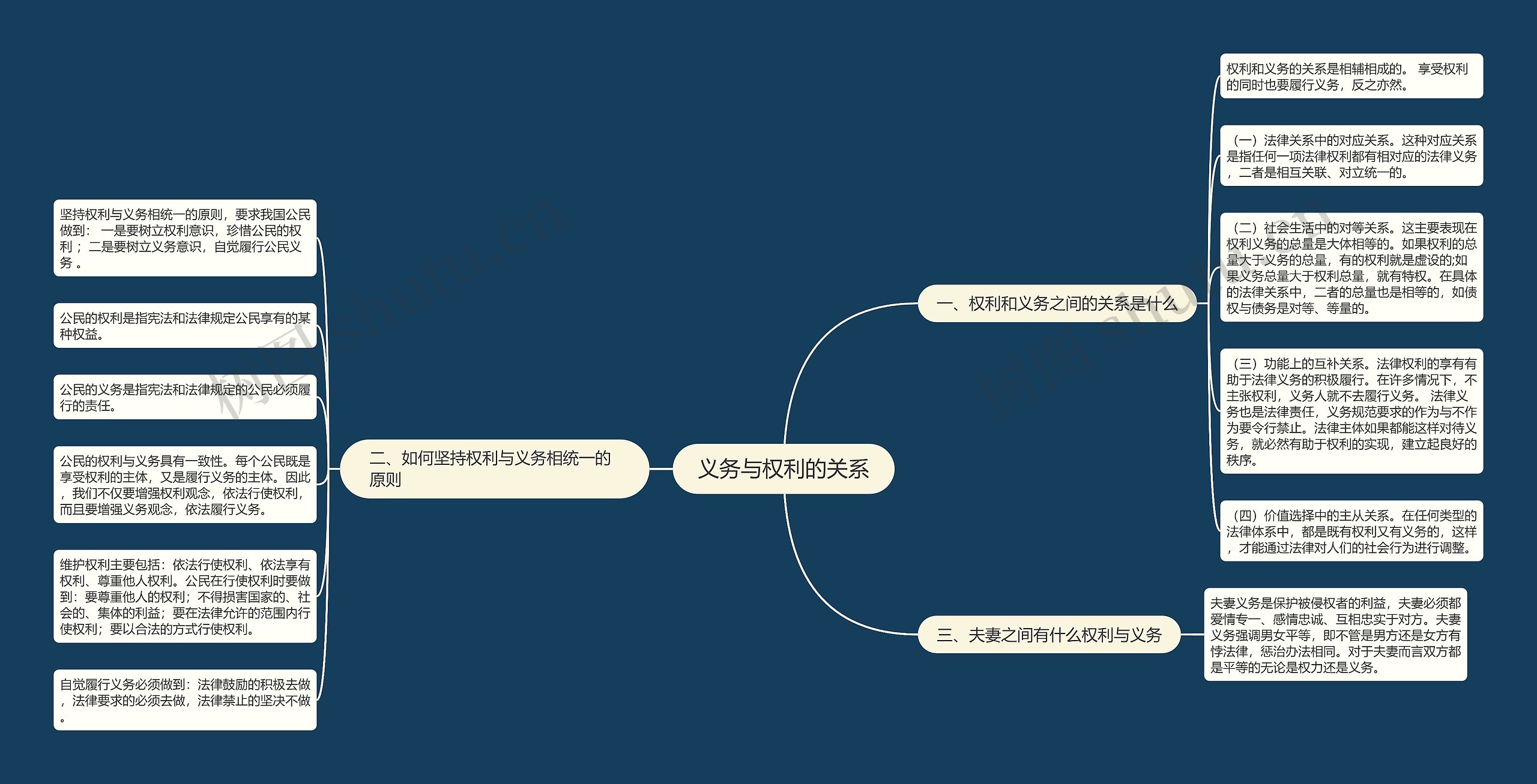 义务与权利的关系