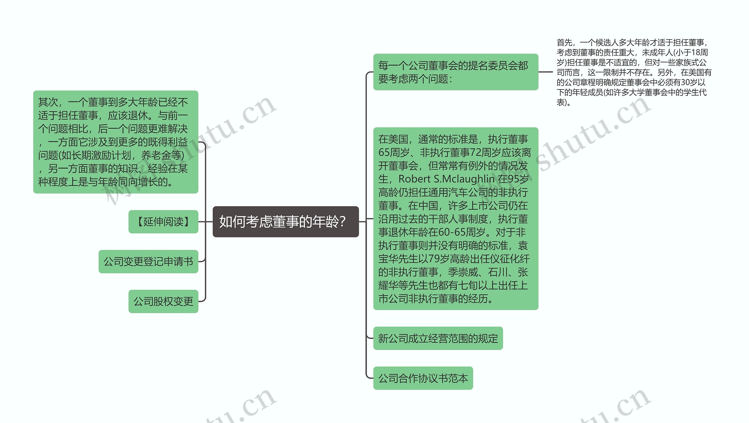 如何考虑董事的年龄？思维导图