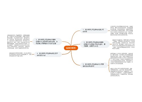 监事会职权