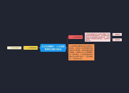 企业法律顾问：人力资源管理的战略与规划