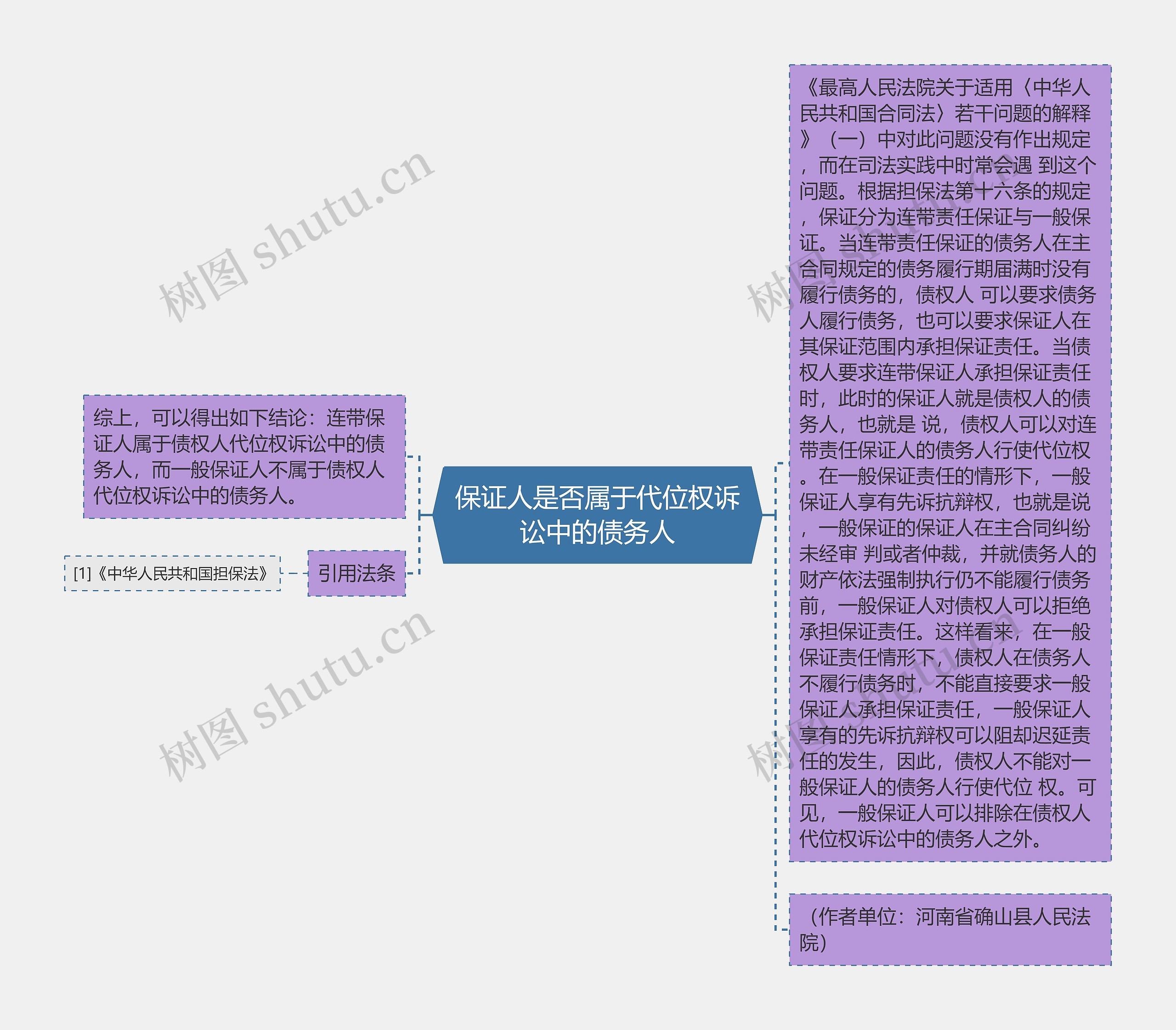 保证人是否属于代位权诉讼中的债务人