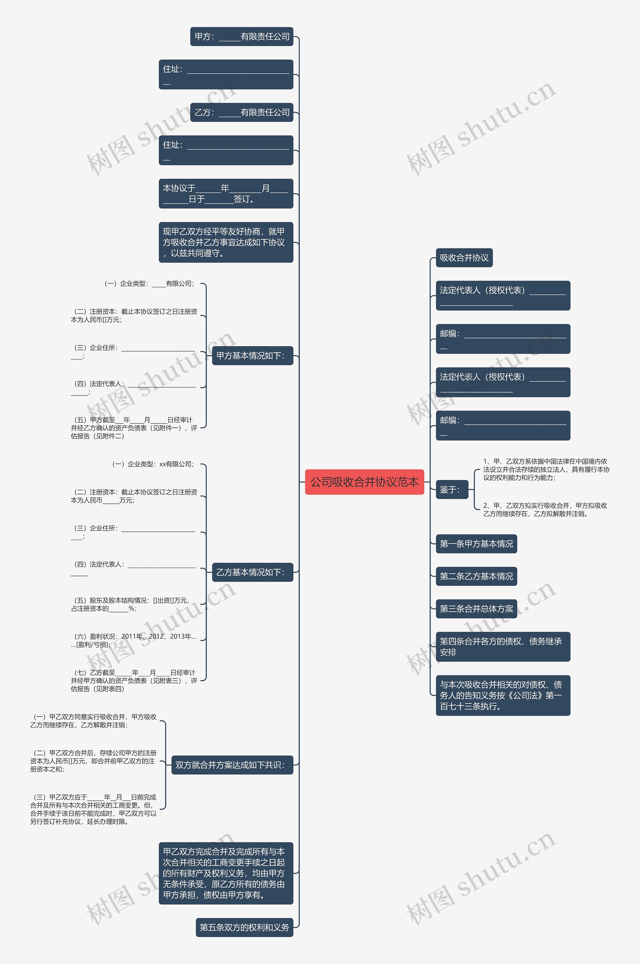 公司吸收合并协议范本思维导图