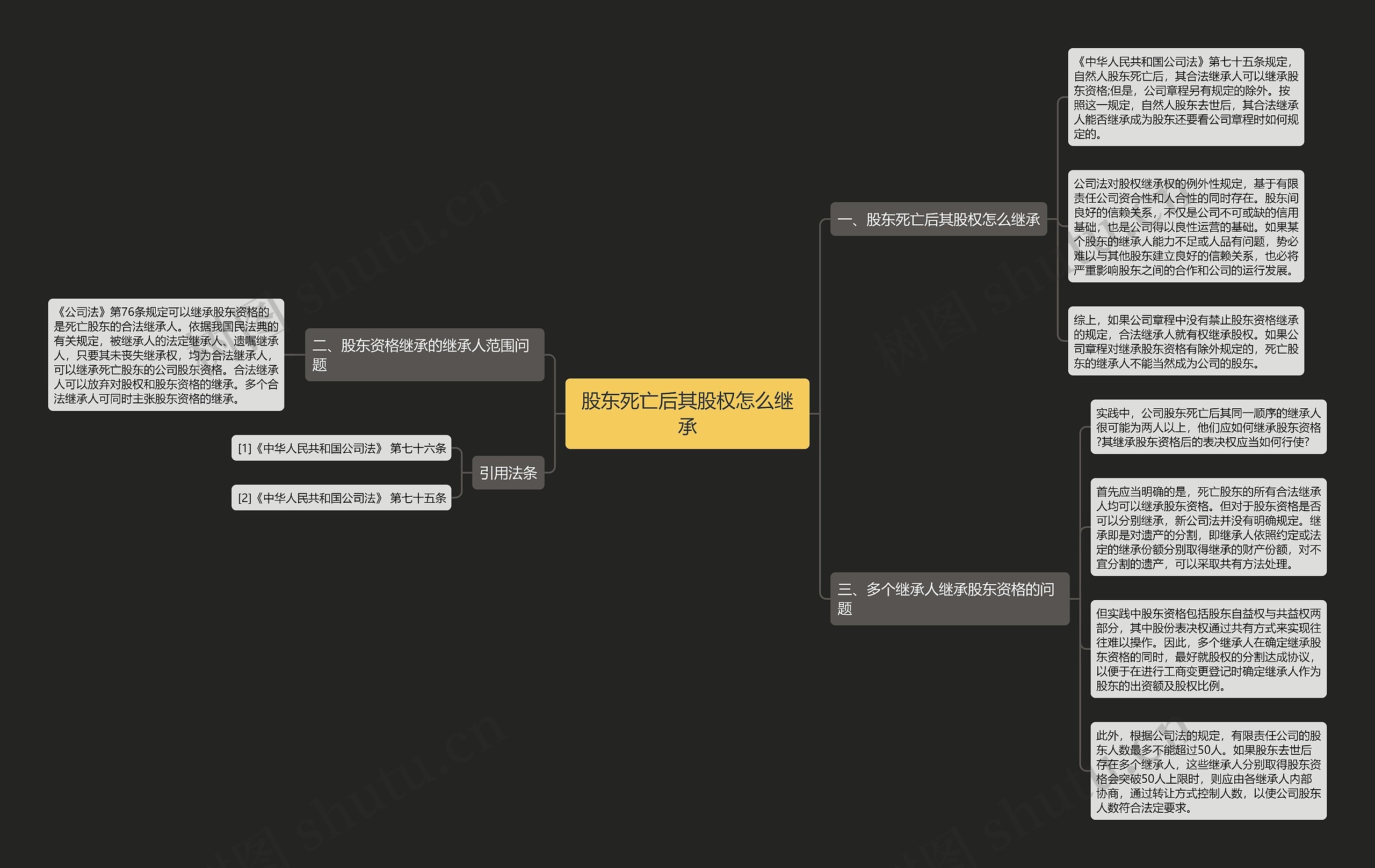 股东死亡后其股权怎么继承 股东死亡后其股权怎么继承
