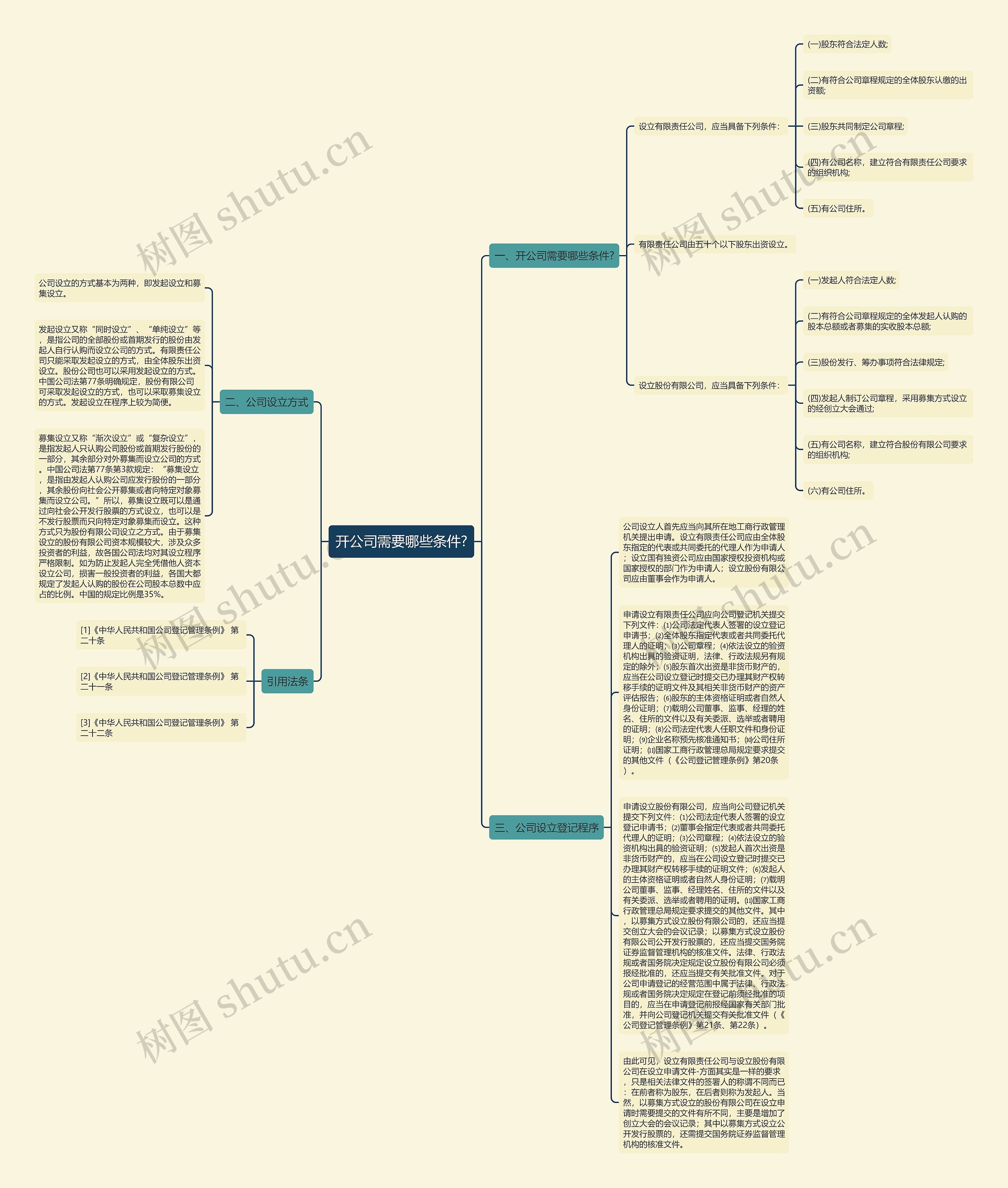 开公司需要哪些条件?思维导图