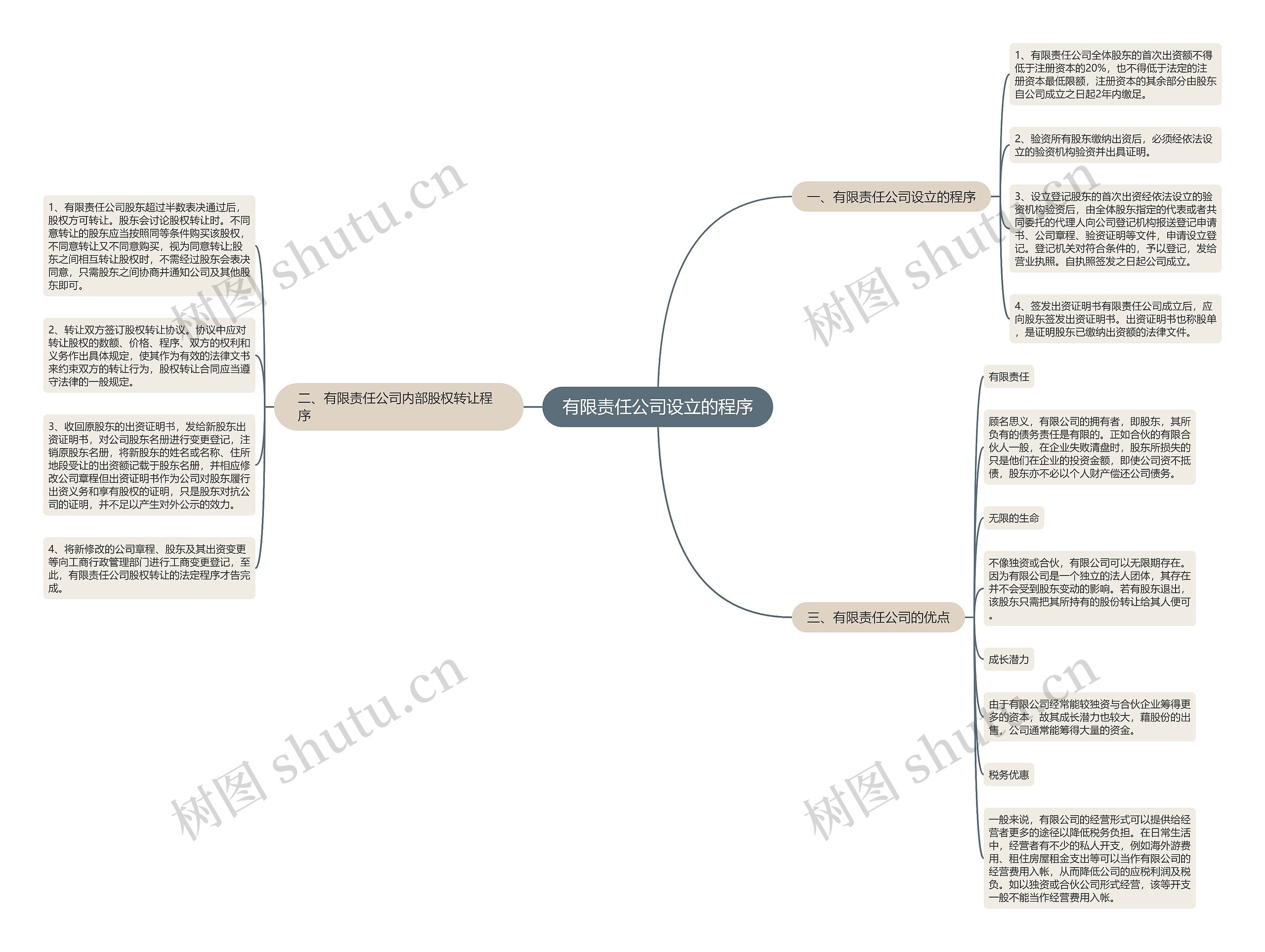 有限责任公司设立的程序 有限责任公司设立的程序