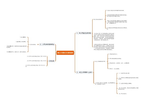 新公司登记注册流程