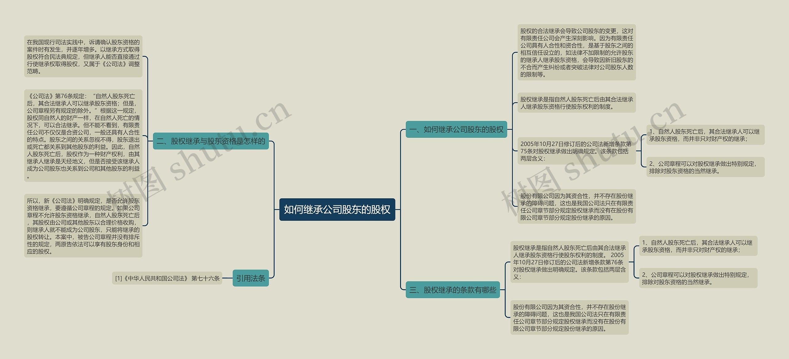 如何继承公司股东的股权 如何继承公司股东的股权