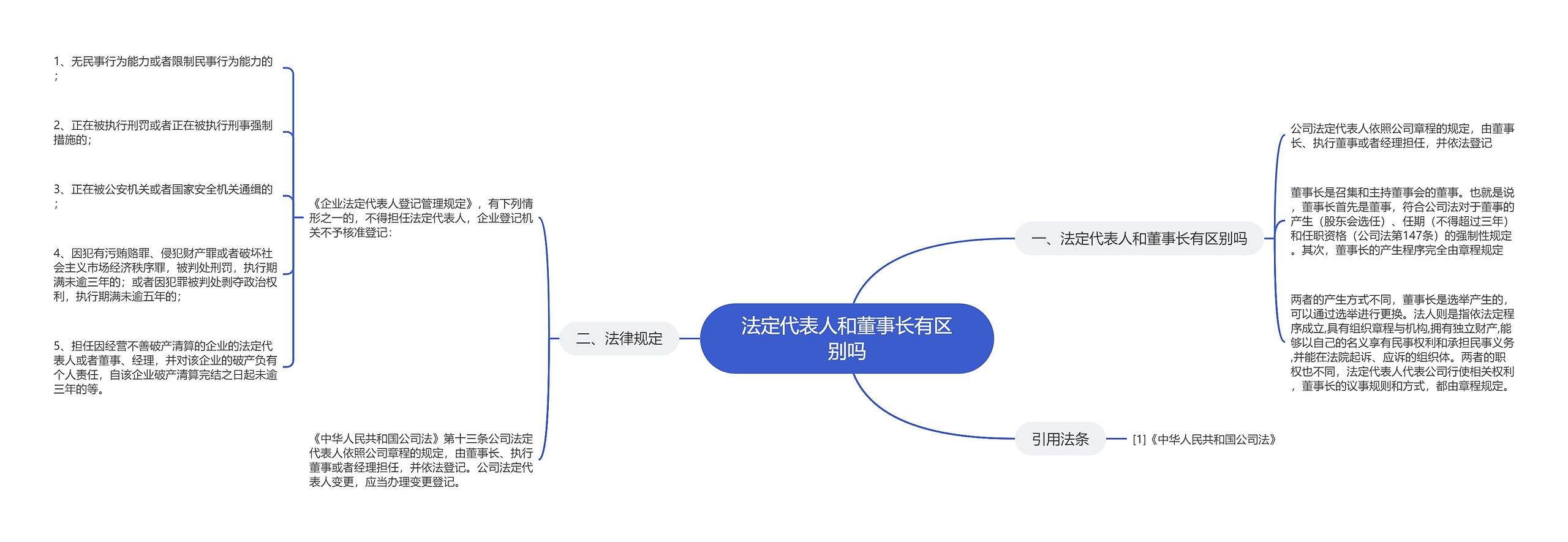 法定代表人和董事长有区别吗