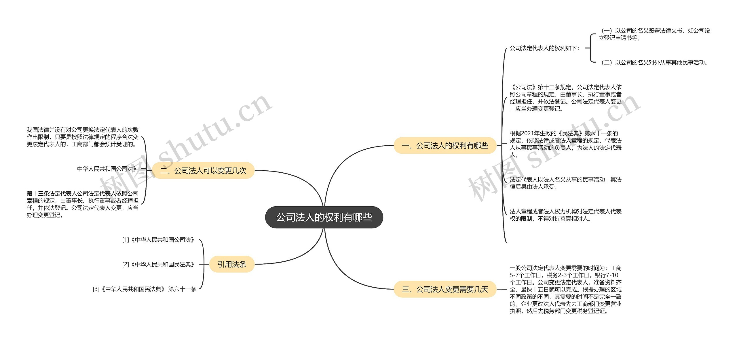 公司法人的权利有哪些