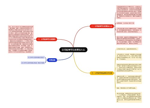 公司监事可以变更法人么