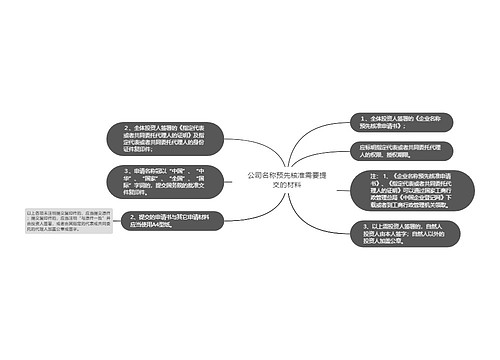 公司名称预先核准需要提交的材料