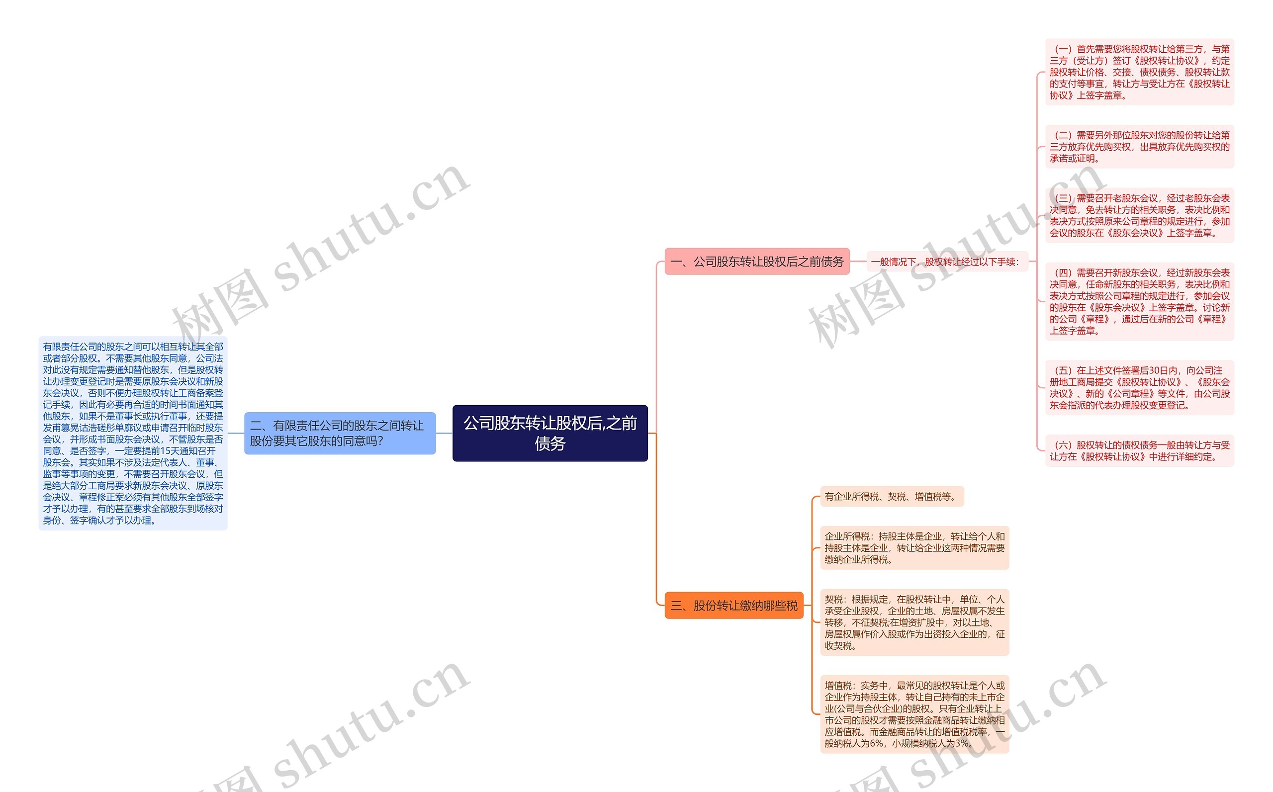 公司股东转让股权后,之前债务 公司股东转让股权后,之前债务