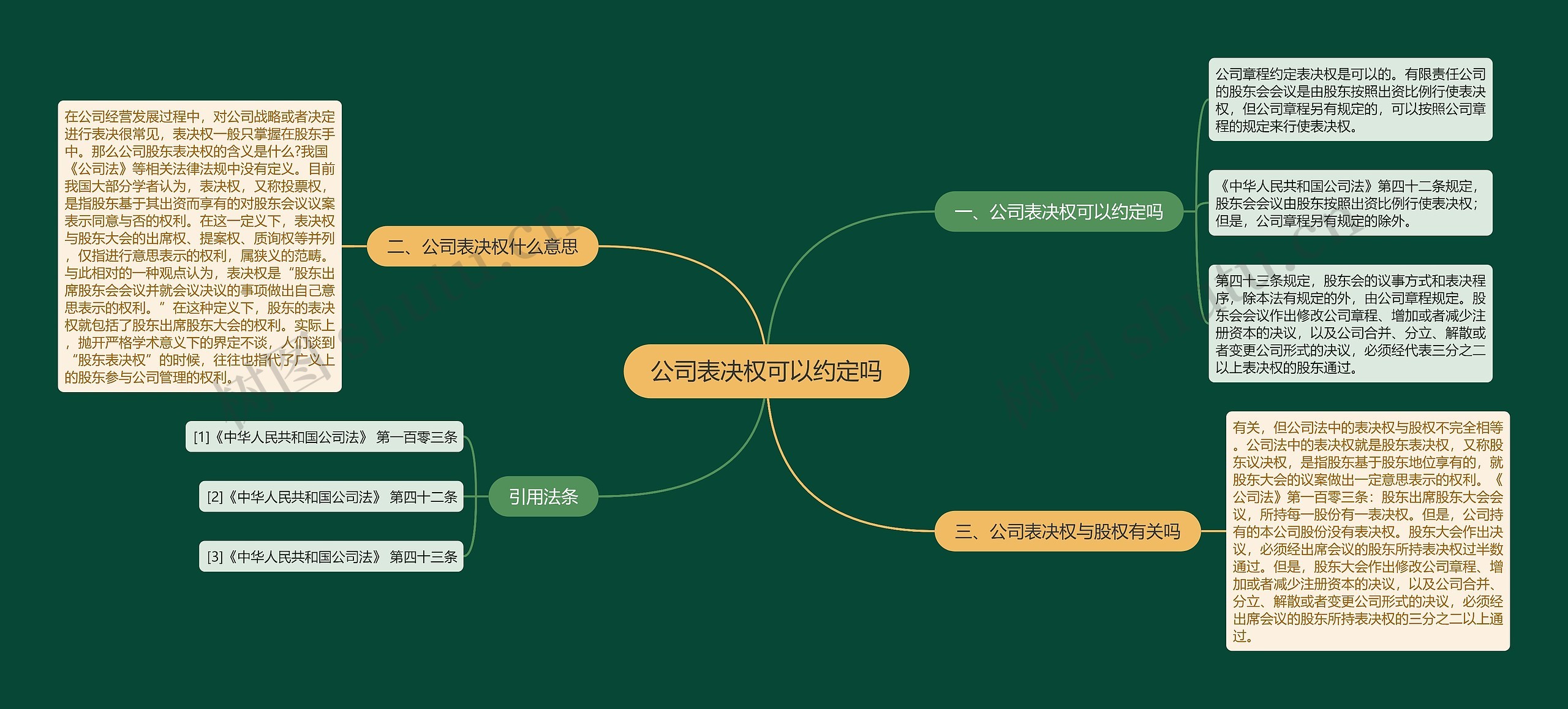 公司表决权可以约定吗