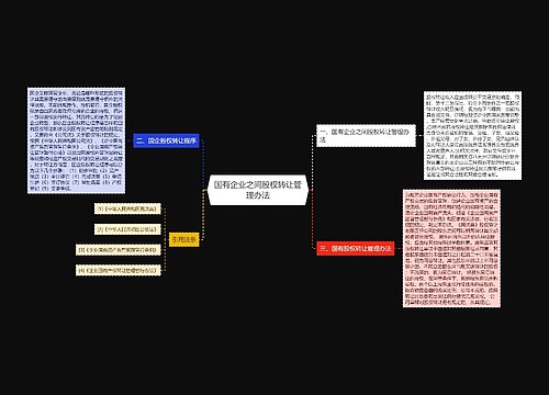 国有企业之间股权转让管理办法