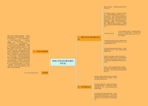 有限公司利润分配方案如何形成