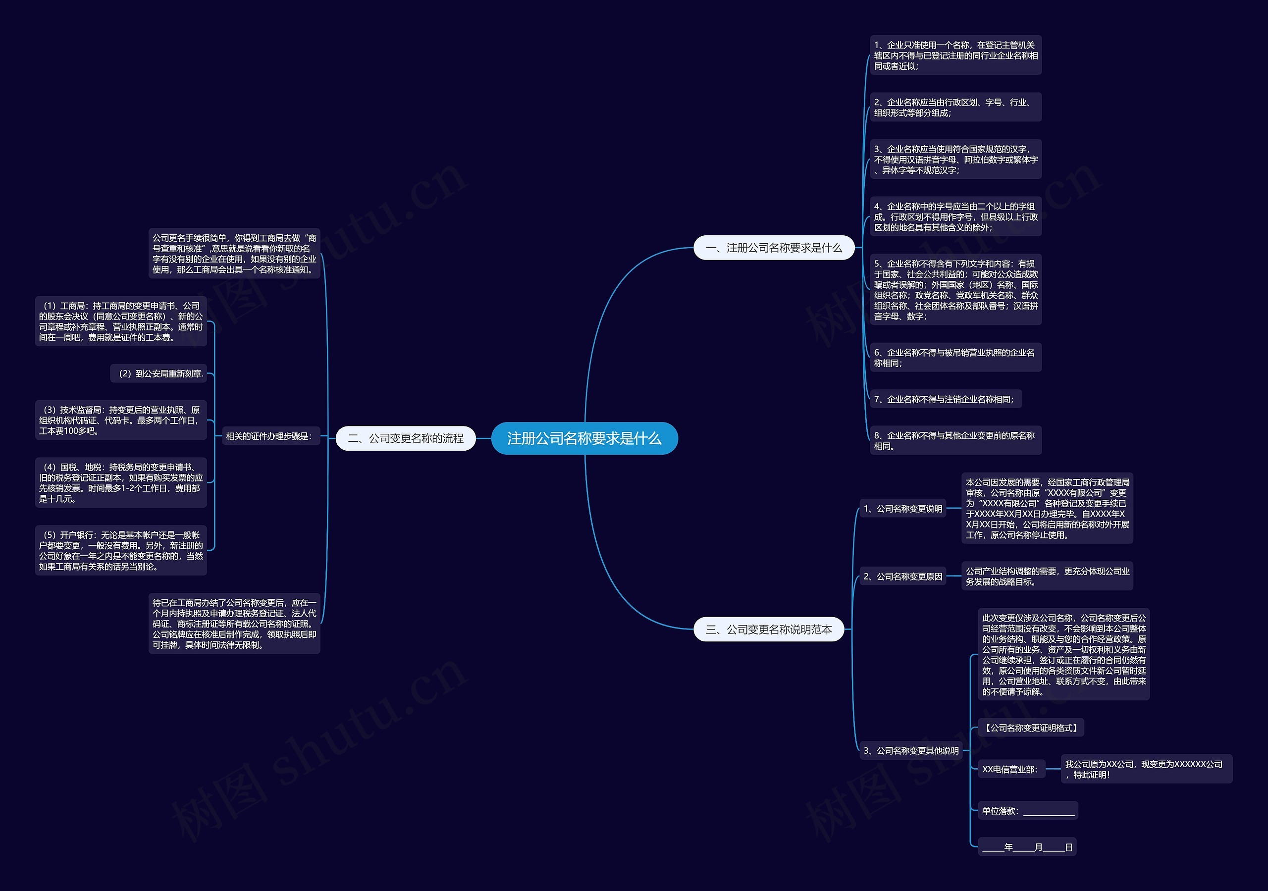 注册公司名称要求是什么