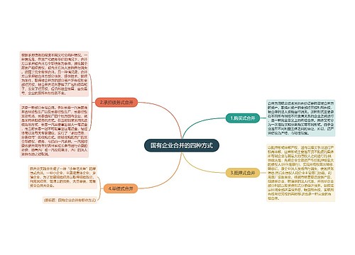 国有企业合并的四种方式