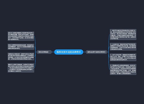 股东出资不足的法律责任