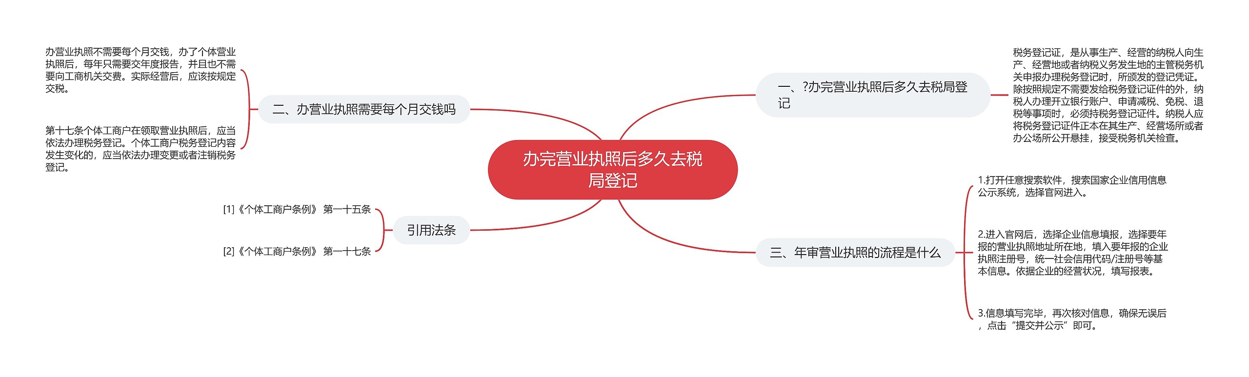 办完营业执照后多久去税局登记思维导图