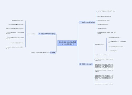 股东资格丧失情形的理解,丧失的原因是什么 股东资格丧失情形的理解,丧失的原因是什么