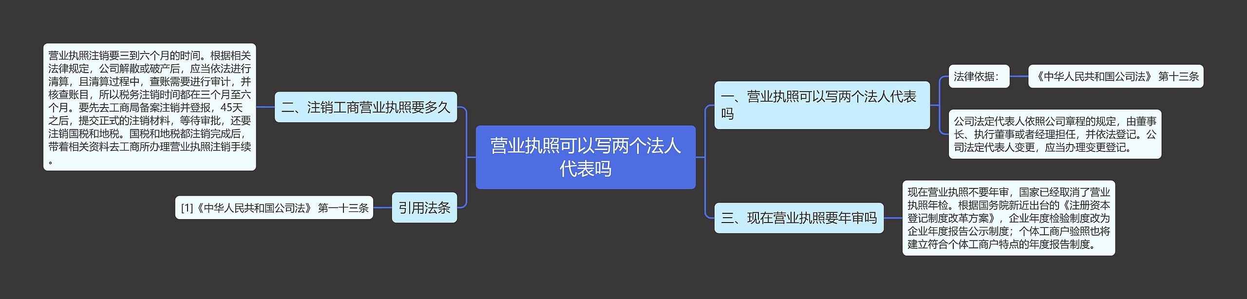 营业执照可以写两个法人代表吗思维导图