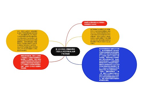 新《公司法》明确和细化了股东大会召开程序,完善了表决制度