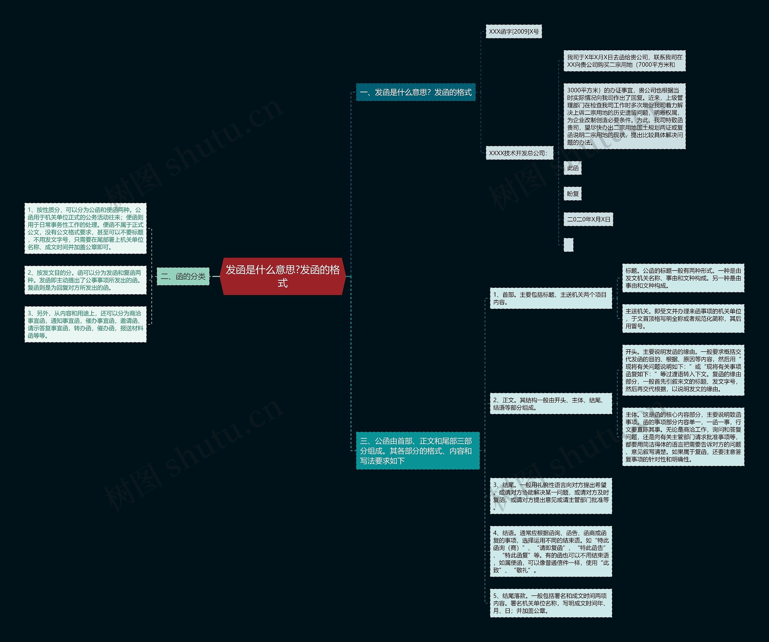 发函是什么意思?发函的格式 发函是什么意思?发函的格式