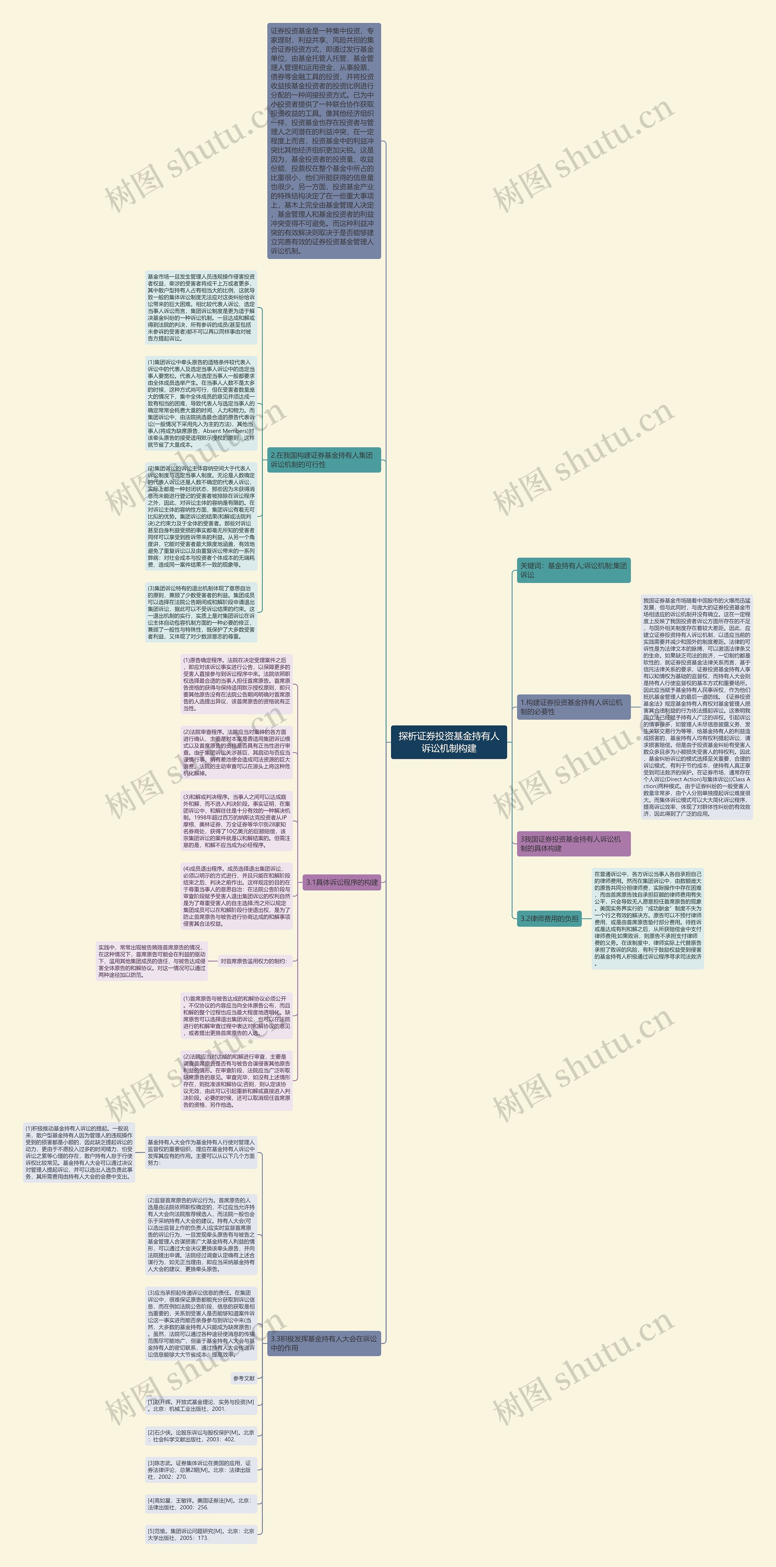 探析证券投资基金持有人诉讼机制构建思维导图