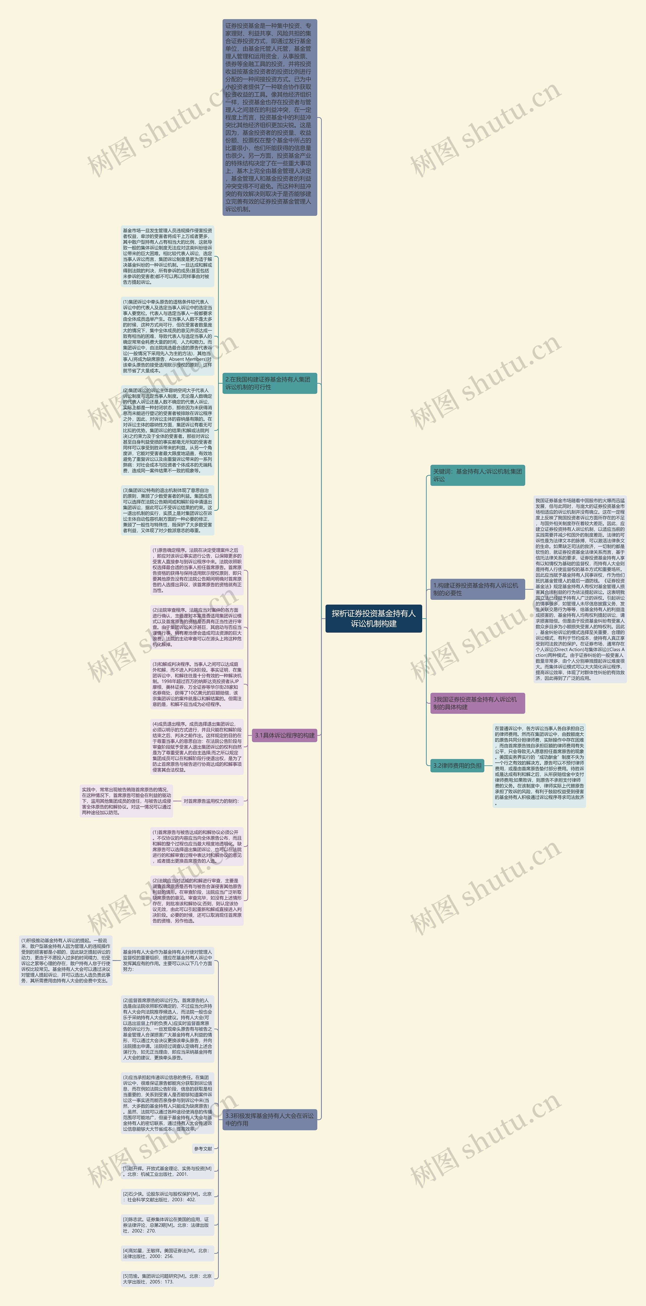 探析证券投资基金持有人诉讼机制构建思维导图高清图 探析证券投资基金持有人诉讼机制构建思维导图
