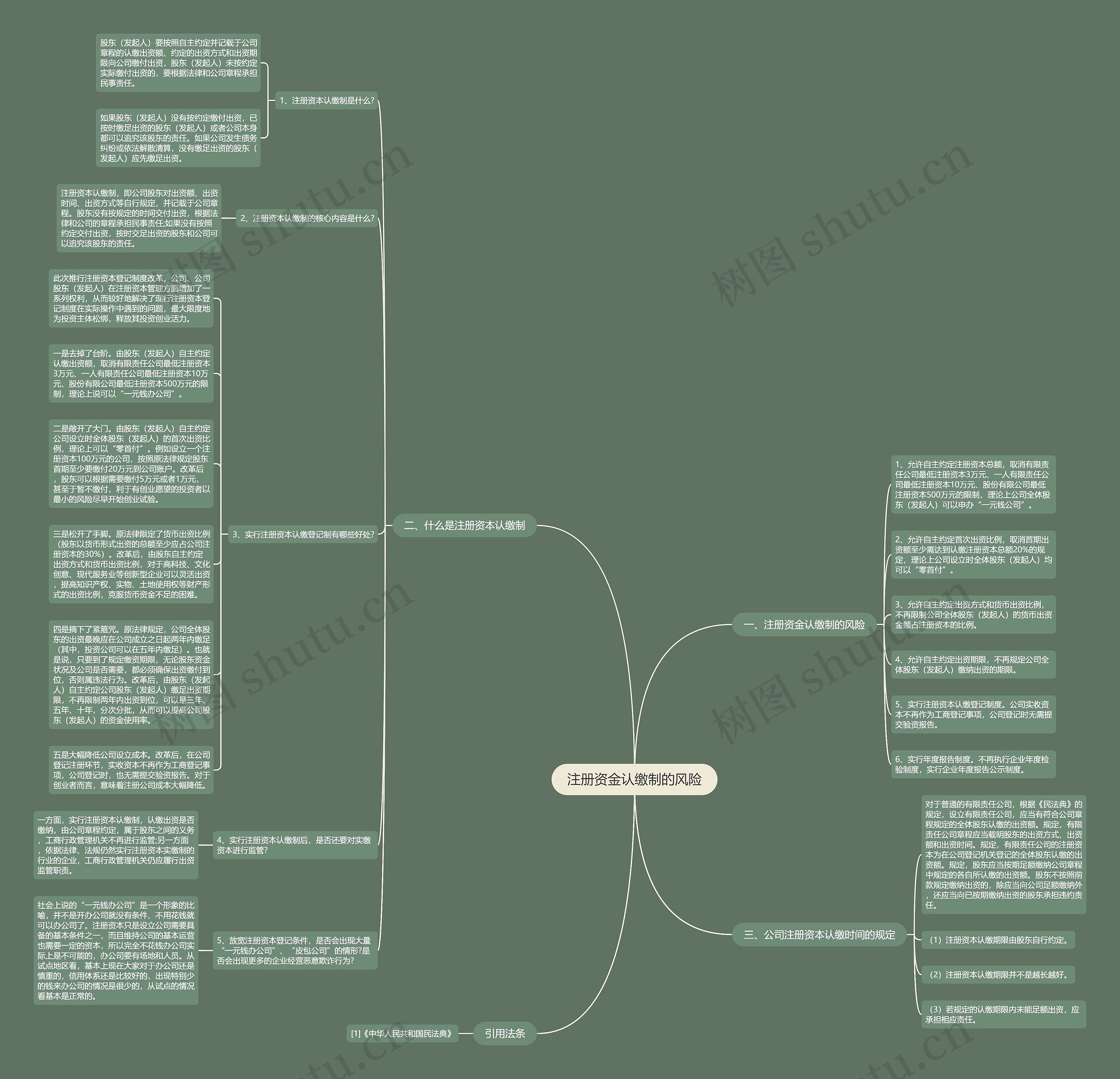 注册资金认缴制的风险
