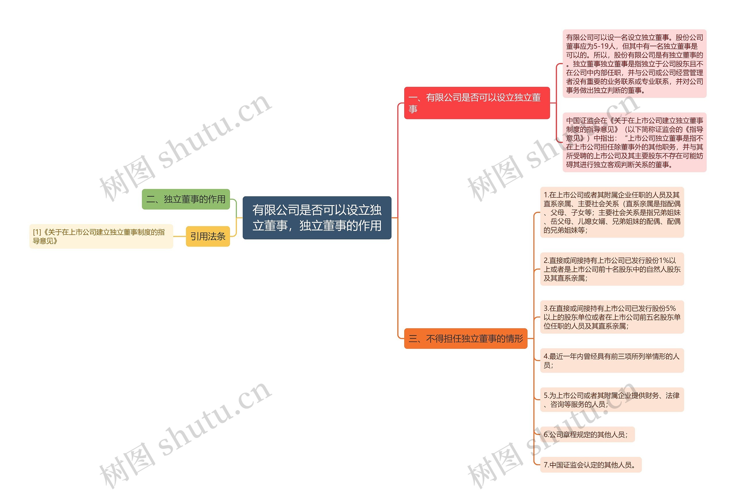 有限公司是否可以设立独立董事，独立董事的作用