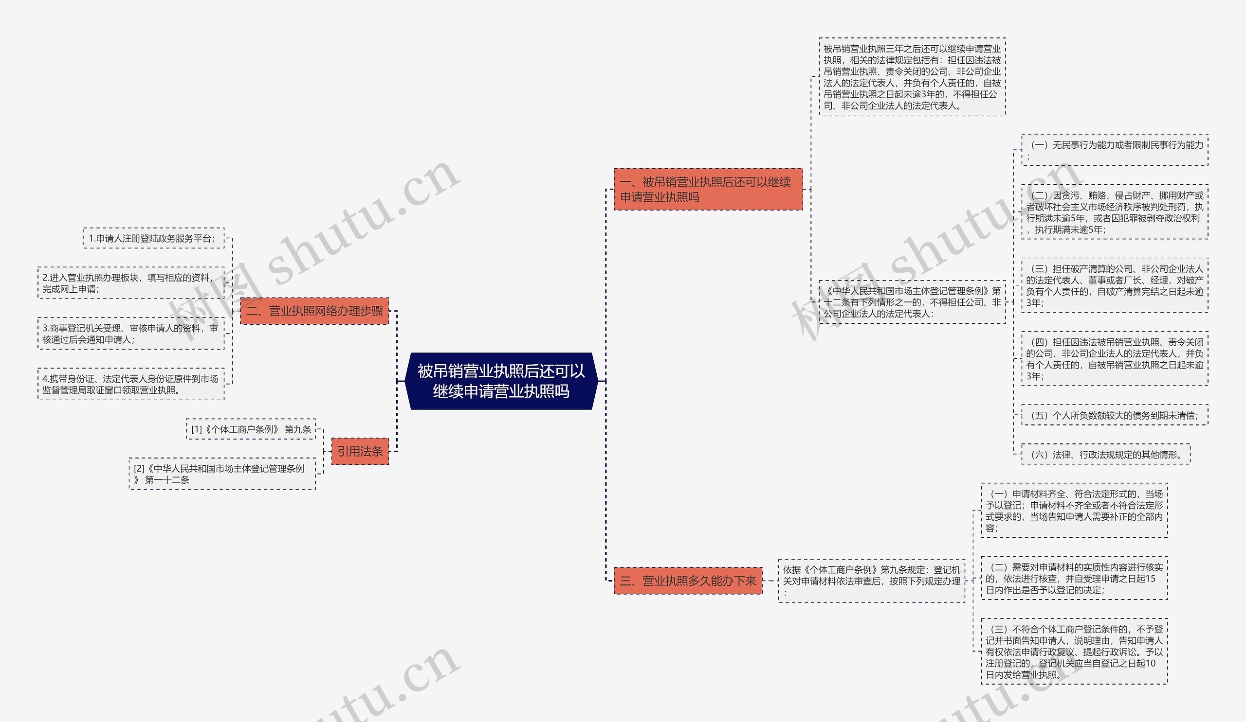 被吊销营业执照后还可以继续申请营业执照吗