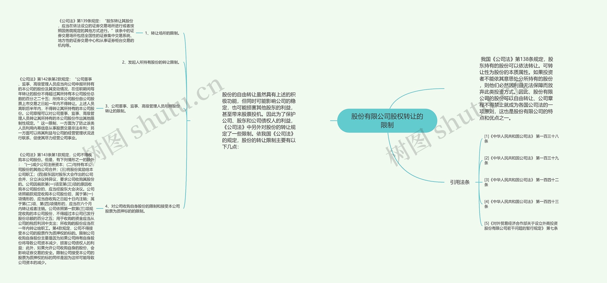 股份有限公司股权转让的限制思维导图